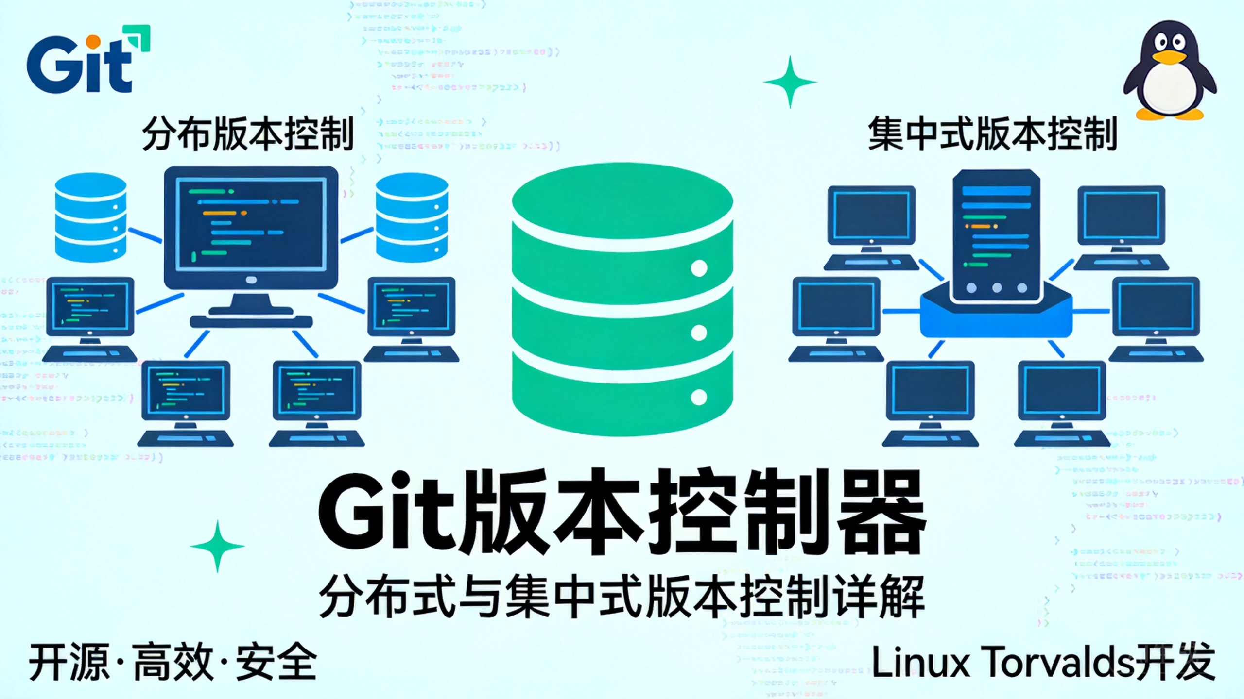 Git标签
