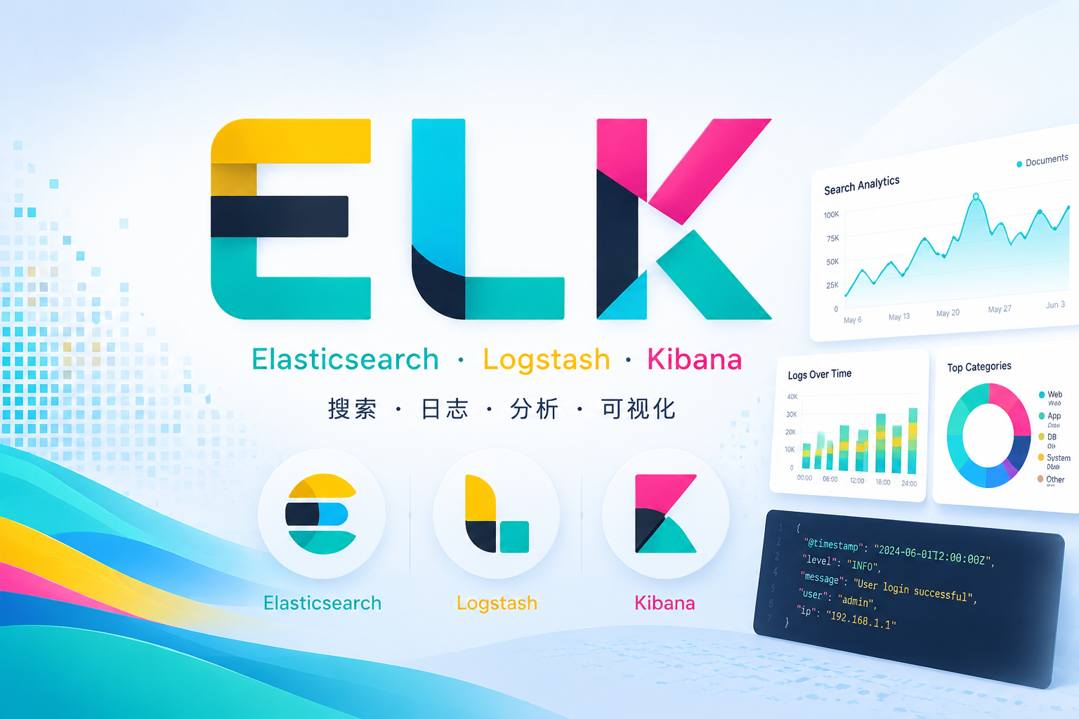 ELK简单实战